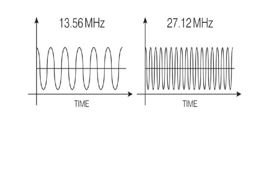 Apilus Frequency Graph